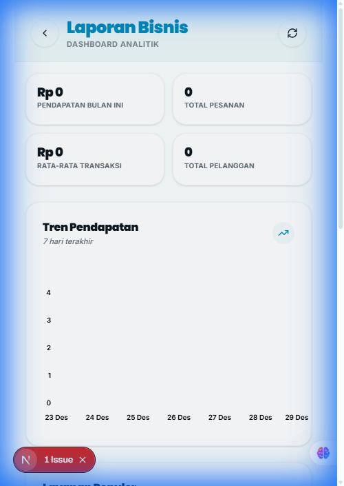 Dashboard analitik LaundriAja — grafik omzet, laba bersih, dan tren order harian